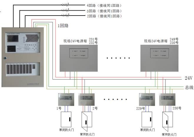 狮岛公司新产品发布—SD2900型防火门监控器