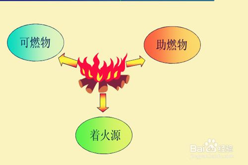 在这一发展阶段的电力智慧情况