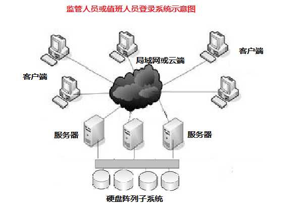 分布式狮岛SD2100火灾报警联动控制器