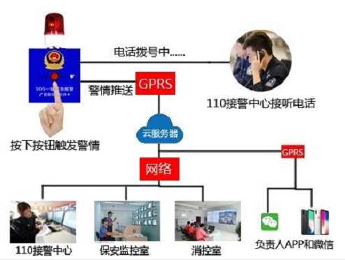 狮章岛SD2210说明